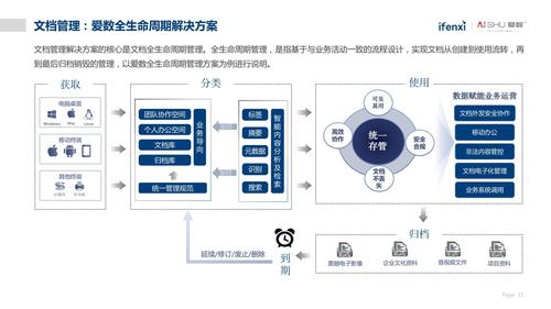 我被“非结构化数据包围了”，请求支援！（非结构化数据怎么处理）