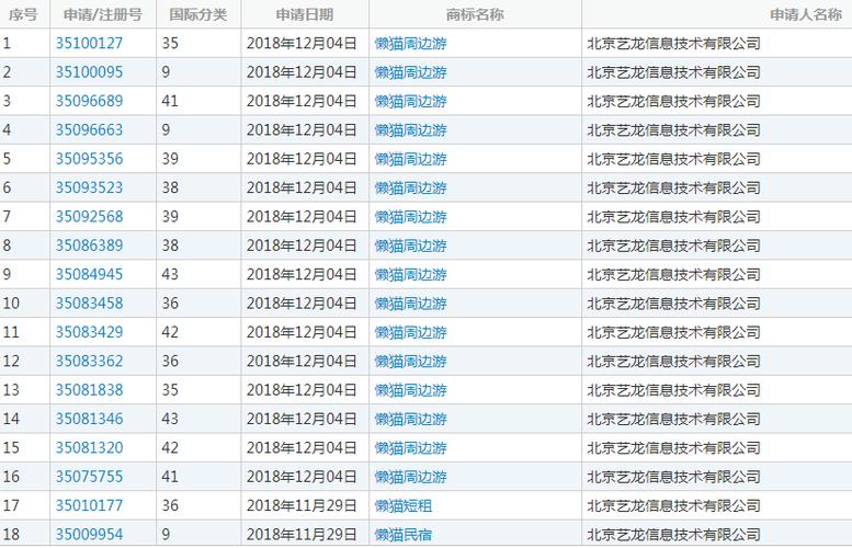 域名要注册多少个（域名要注册多少个商标）