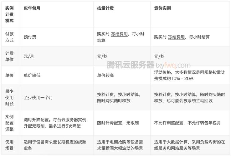 云服务和云服务器购买费用