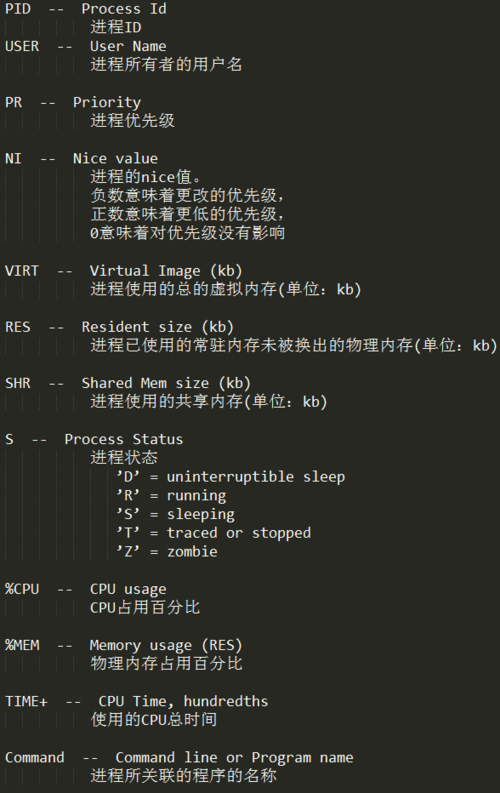 linux中top命令下显示出的PRNIRESSHRS%MEM TIME 是什么(linux中的top命令详解)