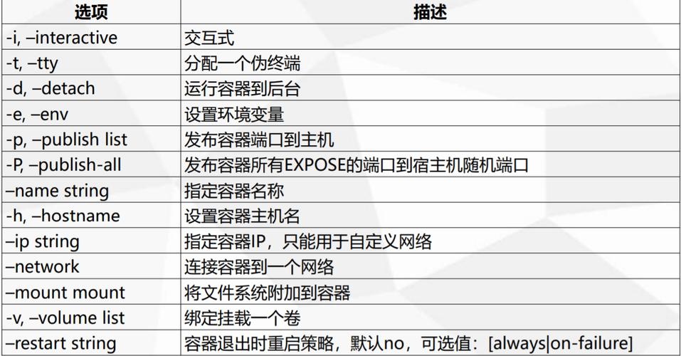 docker容器中的监控命令有哪些(docker容器中的监控命令有哪些内容)