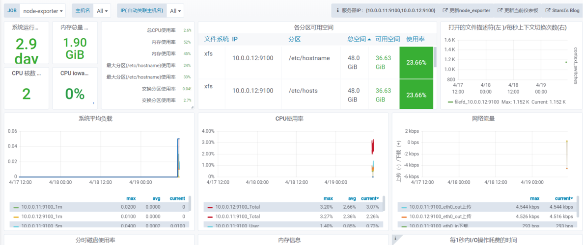 docker容器中的监控命令有哪些(docker容器中的监控命令有哪些内容)
