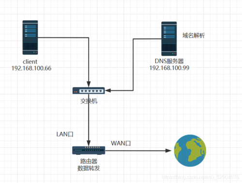 如何搭建简易DNS服务器（搭建自己的dns）