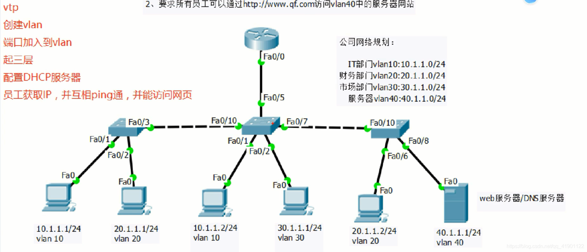 如何搭建简易DNS服务器（搭建自己的dns）