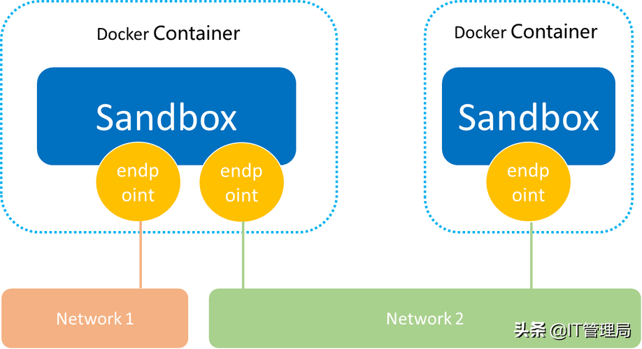 docker如何进入运行容器的交互界面（docker如何进入运行容器的交互界面）