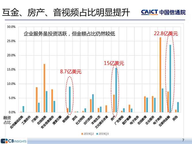 《2019年三季度互联网投融资运行情况》研究报告发布（2019年互联网企业互联网接入及相关服务收入同比增速）