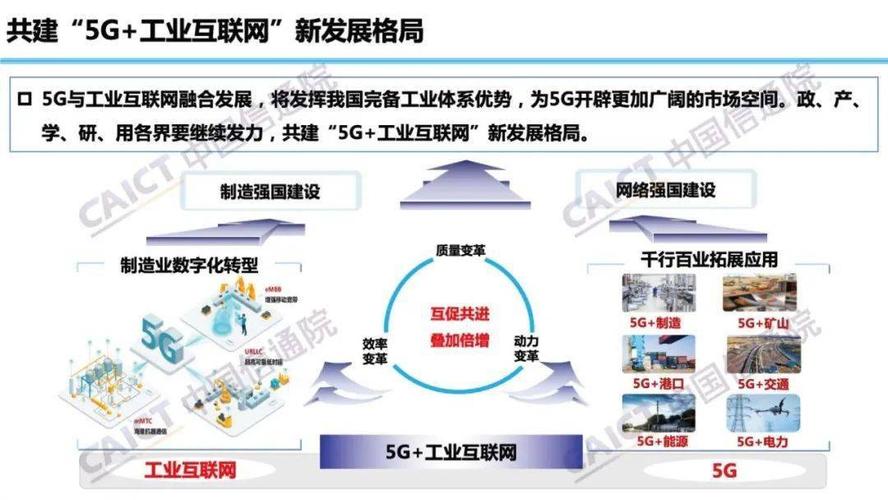 刘多：推动5G与工业互联网的融合发展（5g与工业互联网的融合将加速）