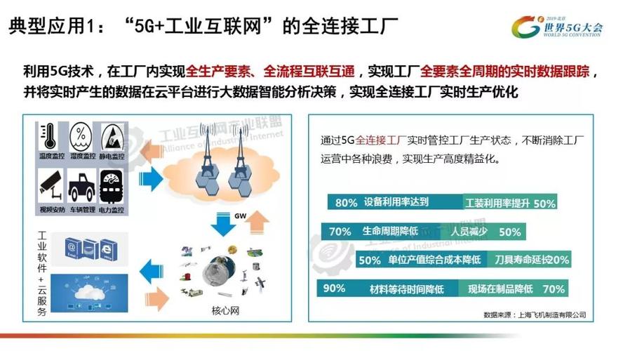 刘多：推动5G与工业互联网的融合发展（5g与工业互联网的融合将加速）