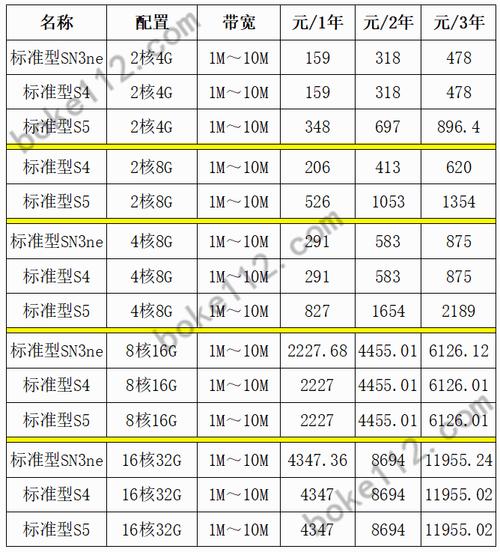 腾讯云fpga云服务器今日价格