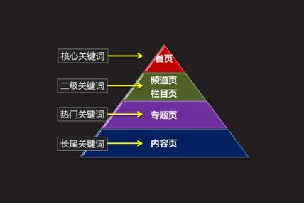 建站之初提高网站收录率的方法有哪些（建站之初提高网站收录率的方法有哪些）