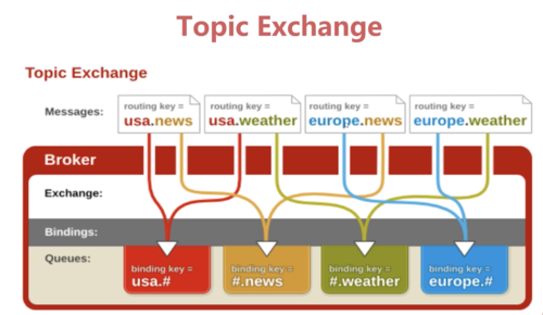 EXCHANGE – 服务器先决条件（适用于2010/2013/2016）工具（exchange服务器和域怎么填）