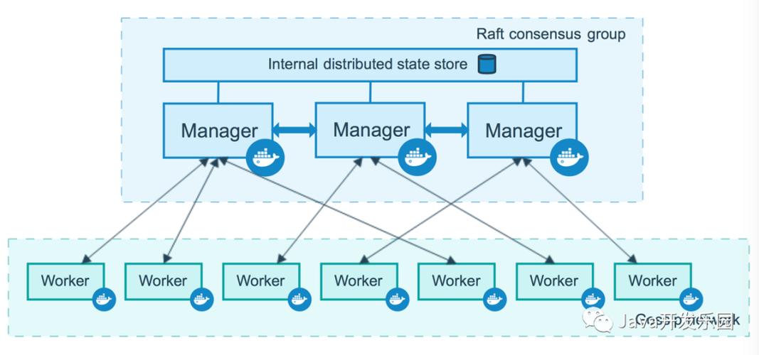 docker如何搭建集群（docker搭建集群有意义吗）