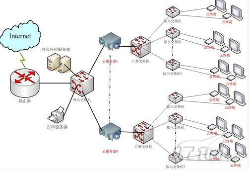 云服务器怎样部署.net（云服务器如何部署）