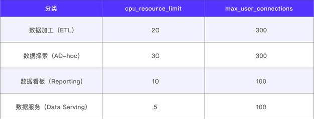 apache怎么查看当前并发数多少（查看http并发数）