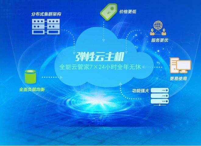 云服务器有用吗(云服务器有用吗?)