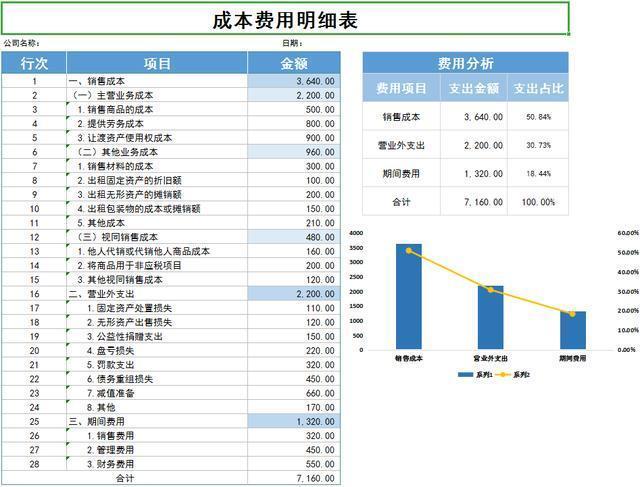 初期架设网站需要的成本和备案有哪些（初期架设网站需要的成本和备案有哪些内容）