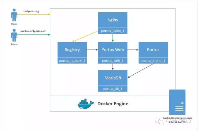 关于Docker 私有镜像库与阿里云对象存储 OSS是什么（阿里云docker镜像仓库 私有）