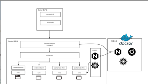 关于Docker 私有镜像库与阿里云对象存储 OSS是什么（阿里云docker镜像仓库 私有）