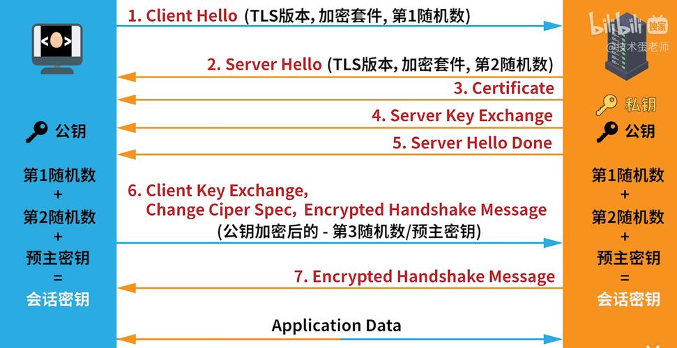 简单聊下HTTP和HTTPS