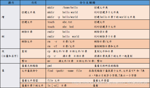 linux中touch命令怎么用(linux中touch命令的用法)