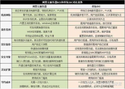 云ecs和虚拟主机哪个好（ecs和云虚拟主机区别）