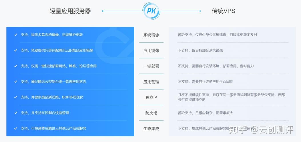云虚拟主机和云主机的区别（云主机与虚拟主机的区别）