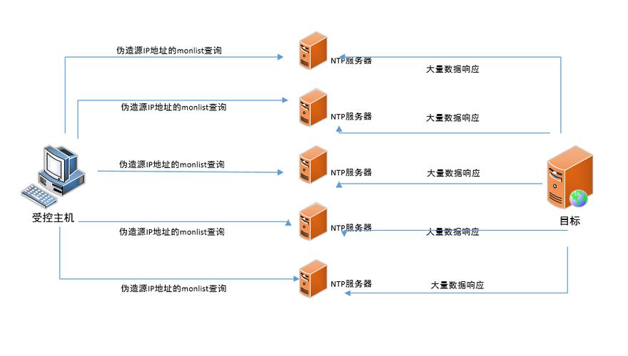 抗ddos攻击系统（抗ddos攻击设备）