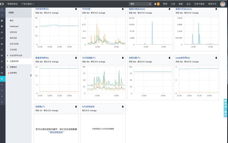 Linux中如何使用tsar监控系统状态（linux常用监控工具）