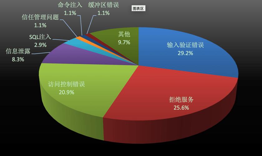 《2020数字医疗：疫情防控期间网络安全风险研究报告》发布（医疗行业网络安全问题）