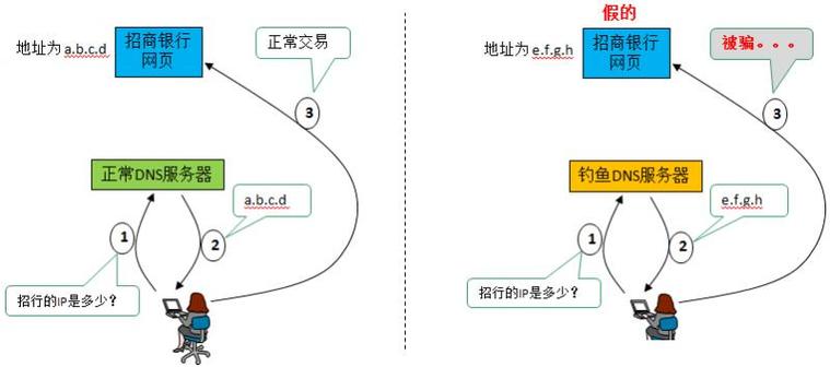 域名劫持的原理及实现方式(域名劫持的原理及实现方式是什么)