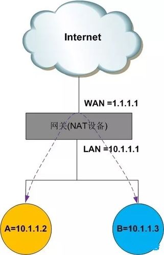 云服务器公网ip是什么(云服务器的公网ip有什么用)