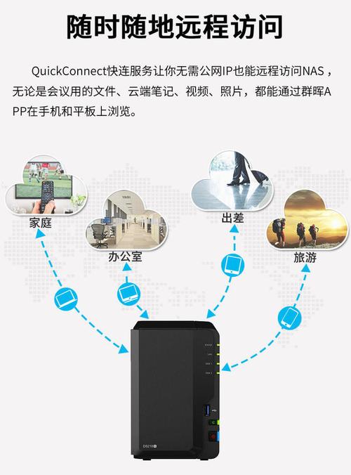 家庭云存储服务器搭建
