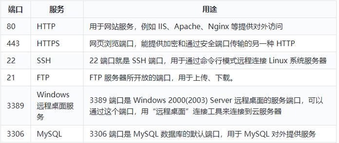 vpsdime怎么开启服务器端口