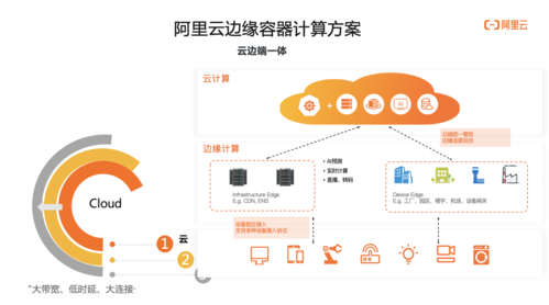 Gartner：数字业务正在迫使基础设施服务脱离云端