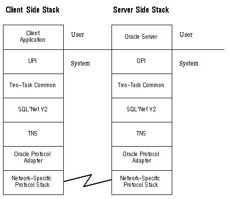 Oracle 11g DRCP的连接方式基本原理（druid连接oracle11g）  第1张