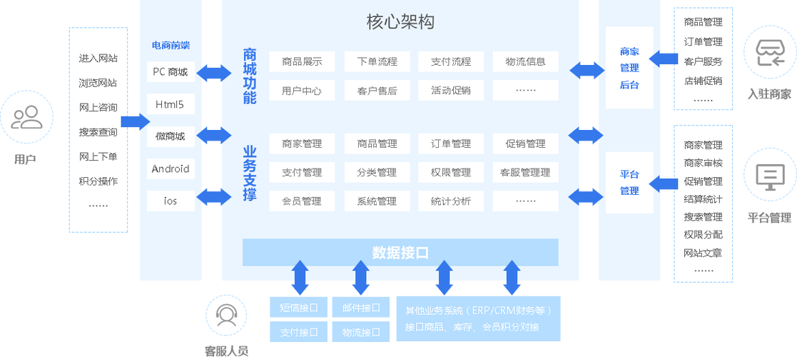 网站构建之前如何做好方案评估工作(网站构建之前如何做好方案评估工作呢)