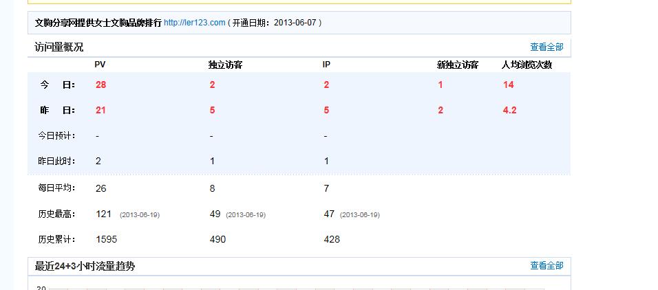 如何提高网站PV(如何提高网站排名的方法)