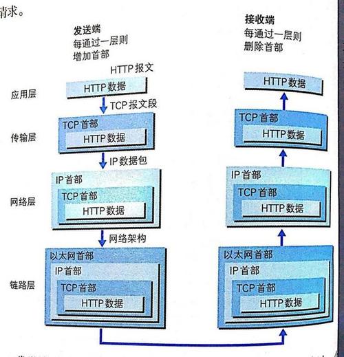 IP和服务器端口在网络通信中扮演着怎样的角色？