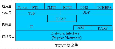TCP/IP客户端和服务器的角色(tcp ip协议中,服务器和客户端有什么差别)