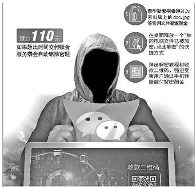 微信被盯上了?国内首现二维码支付“勒索病毒”(微信二维码陷阱)