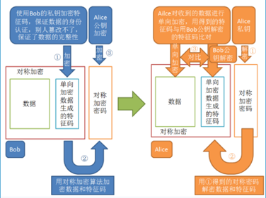 SSH和SSL的区别—基于原理和协议（ssh与ssl区别）