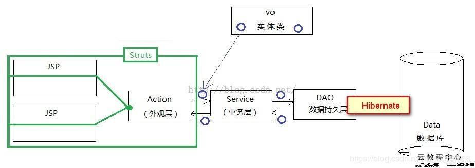 SSH和SSL的区别—基于原理和协议（ssh与ssl区别）