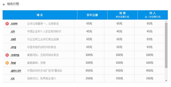 注册域名费用一般多少钱（注册域名费用一般多少钱一年）