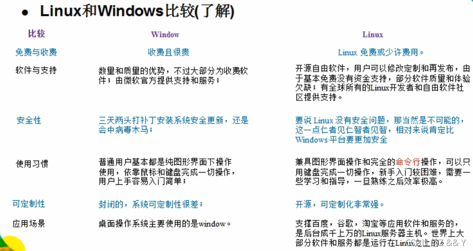 Linux下”/”与”~”的区别是什么（linux中-和--的区别）