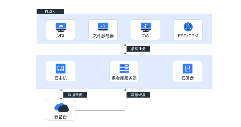 云主机怎么选择（云主机怎么选择路由器）