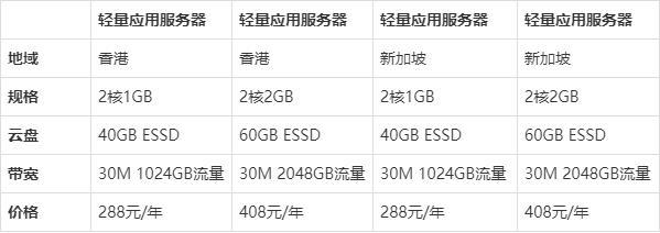 云服务器费用说明
