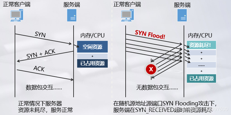 服务器防御怎么样（服务器防御价格）