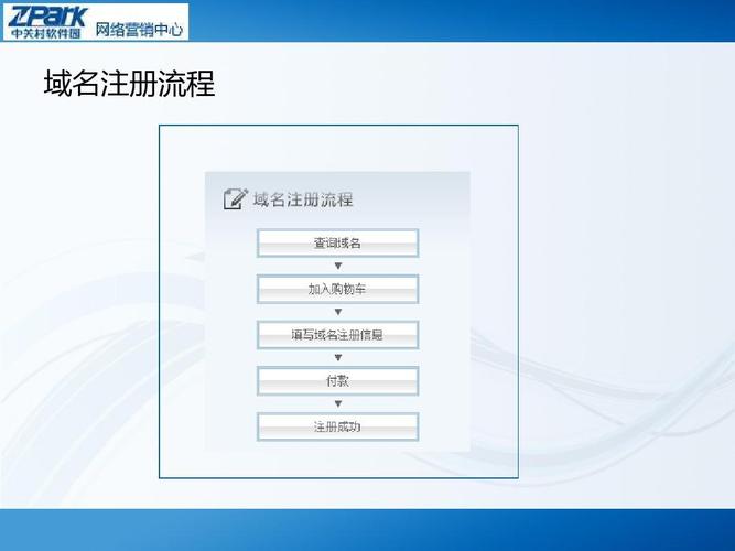 域名如何注册才好(域名如何注册才好用)