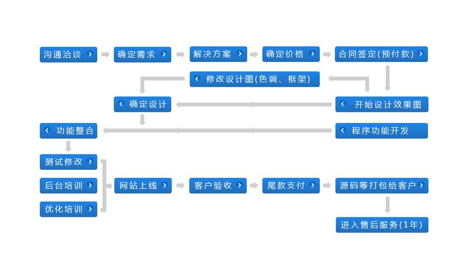 企业或个人建网站步骤有哪些（企业或个人建网站步骤有哪些方面）