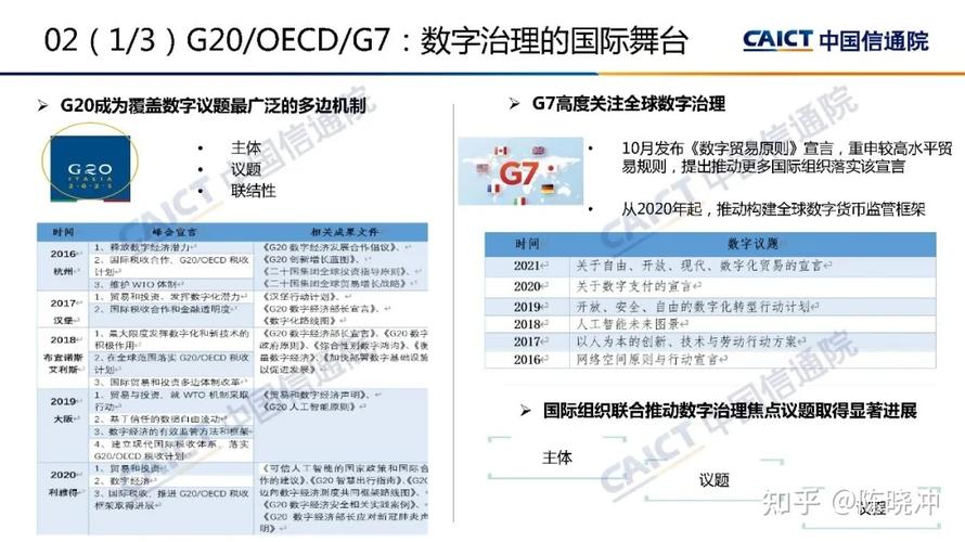 中国信通院发布《全球数字治理白皮书（2020年）》（全球数字治理研讨会）